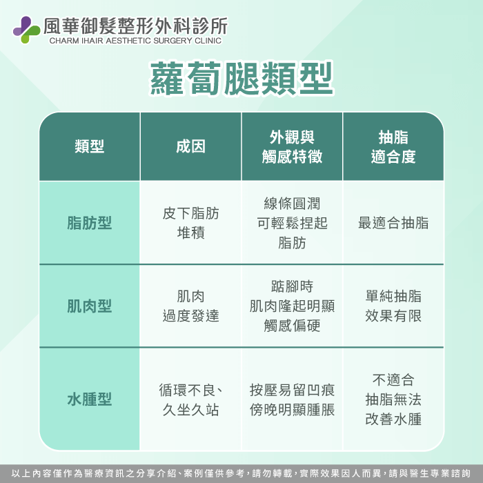 蘿蔔腿抽脂3QA-蘿蔔腿抽脂