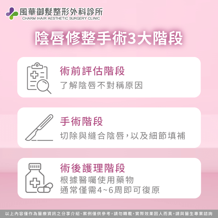 3大階段-陰唇不對稱