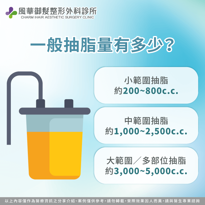 一般抽脂量有多少-抽脂一次抽多少