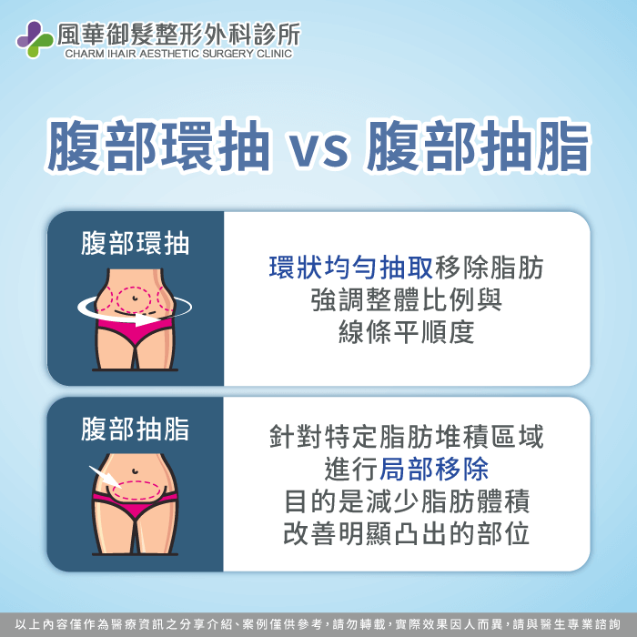 腹部環抽與腹部抽脂有什麼不同-腹部環抽部位