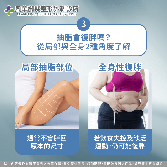 抽脂會復胖嗎-新竹抽脂推薦