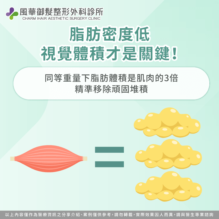 脂肪密度與視覺體積關係-抽脂體重會變嗎