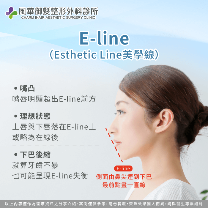 E-line是什麼-骨性嘴凸正顎
